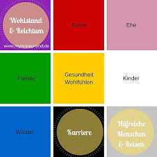 Auch das ist im fengshui sehr. Einrichten Nach Feng Shui Reichtum Und Fulle In Deinem Leben Du Bist Es Wert