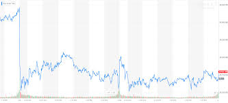 Dow Teeters After Fed Minutes Crush Investor Hopes