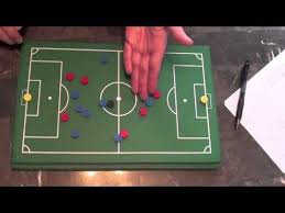 How To Play Striker In Soccer How To Play Center Forward Position Soccer Workouts Soccer Skills Soccer