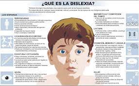 Se cree que cerca de una décima parte de las personas sufre dislexia. Que Es La Dislexia Infografia