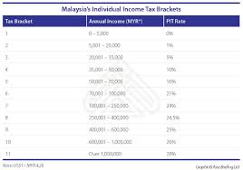 Maybe you would like to learn more about one of these? Malaysian Labor Contracts What You Need To Know Asean Business News