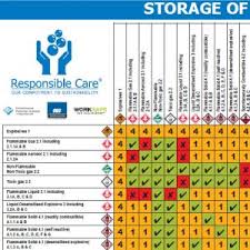 Hsno Approved Codes Of Practice Responsible Care New Zealand