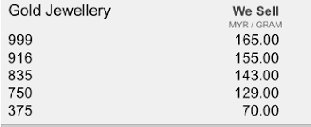 Gold price in malaysia in ringgit per gram (rm/g) is collected and tracked daily from local bank's gold investment plan such as cimb gold investment account, public bank gold investment account, maybank gold investment account and uob gold investment or saving account. How Much 916 Gold Per Gram In Malaysia Today