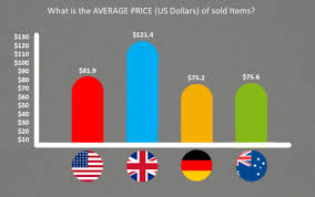 We did not find results for: Revealing The Top Selling Items On Ebay 2020 Crazylister Blog
