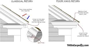 Raking Cornice Part 1 Roof Cornice Roof Construction