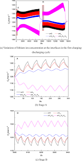 First, you may order it online or buy. Analysis On Pulse Charging Discharging Strategies For Improving Capacity Retention Rates Of Lithium Ion Batteries Springerlink