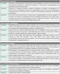 Https Www Epilepsy Ie Sites Www Epilepsy Ie Files Safeguarding 20vulnerable 20adults 20policy Pdf