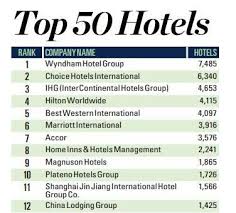 Wyndham hotel brands pictures 5. Breaking News Jin Jiang To Acquire 80 Of Vienna Hotels For Us 289 Million Chinatravelnews