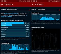 See below to jump to certain sections. Review Of Productivity Challenge Timer