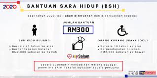 Faktor isi rumah kini dijadikan kayu ukur dalam menentukan. Bantuan Prihatin Rakyat Bpr