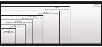 Aspect ratio calculator for images. Aspect Ratios In Css Are A Hack Responsive Web Design