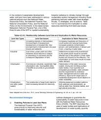National Integrated Water Resources Management Plan Strategies And Road Map Volume 2 Appendices By Academy Of Sciences Malaysia Issuu