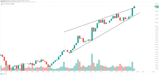 The second signal will be a rebound from the lower border of the ascending channel. Cryptocurrencies Price Prediction Ethereum Polkadot Vechain American Wrap 3 February Forex Crunch