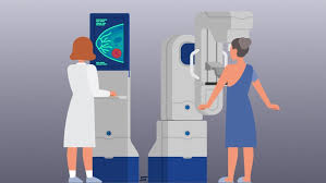 Breast cancer incidence over time. Study Captures The Importance Of Screening Mammography For Women With Breast Reconstructions