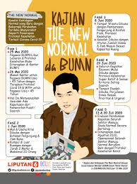 Infografis 200518 Kajian The New Normal Ala Bumn Di 2020 Infografis Hidup Sekolah