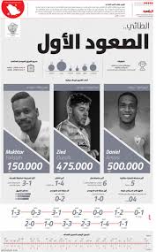 تقام مباراة الارجنتين والبرازيل المباراة فجر الأحد المقبل 11. Ø§Ù„Ø·Ø§Ø¦ÙŠ Ø§Ù„ØµØ¹ÙˆØ¯ Ø§Ù„Ø£ÙˆÙ„ ØµØ­ÙŠÙØ© Ø§Ù„Ø±ÙŠØ§Ø¶ÙŠØ©