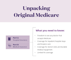 Medicare part b is optional, and if you enroll in part b you must. Medicare Supplement Additional Coverage For Parts A And B Aetna Medicare
