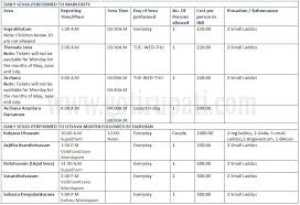 Find Out Ttd Darshan Availability Chart Judicious Ttd Seva