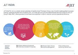 As one of the earliest breweries in china, tsingtao is currently the sixth largest brewer in the world. Jardine Lloyd Thompson India Ppt Download