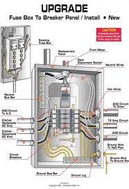Electrical Panel Box Wiring Diagram Home Electrical Wiring Electrical Breakers Electrical Panel Wiring