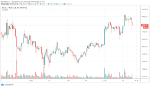 The people's currency has passed many tests in recent weeks. Can Bitcoin Cash Reach 10 000