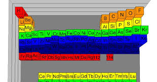 The Parts Of The Periodic Table Periodic Table Period Informative