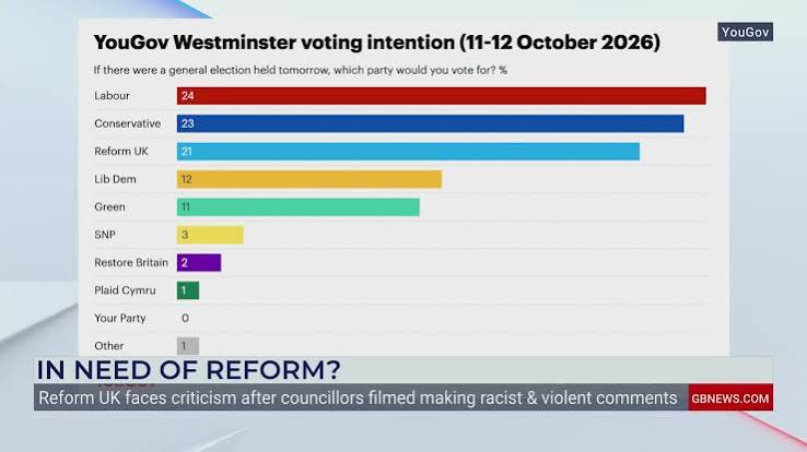 Labour surges to eight-point lead in bombshell poll as John Healey prepares to unveil new tax raids