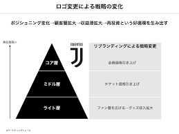 ユベントスは「オシャレになった」わけではない。専門家が分析するブランディング戦略 - footballista | フットボリスタ