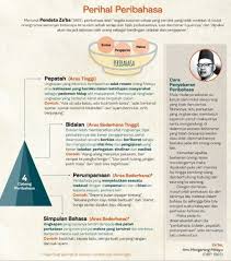 Maybe you would like to learn more about one of these? Munsyi Muda Bahasa Fotos Facebook