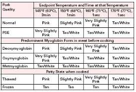 cooked color in pork hogs pigs and pork