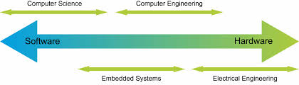 Electrical and computer systems engineering (ecse) is a diverse field. Msc Computer Engineering