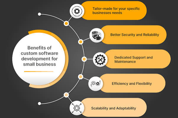 7 Signs Your Business Needs Custom Software