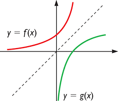 Resultado de imagen para analisis funcional matematicas