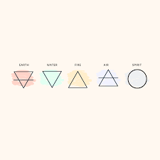 What Does The Earth Symbol Mean The Urbivore Symbolic Tattoos Minimalist Tattoo Meaning Geometric Tattoo