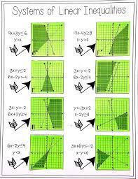 Two or more inequalities graphed on one coordinate plane. This Systems Of Linear Inequalities Activity Requires Students To Match Systems Graphing Linear Inequalities Linear Inequalities Linear Inequalities Activities