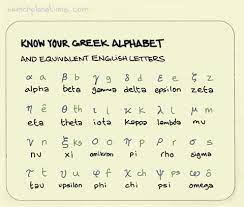 Know Your Greek Alphabet Unless You Were A Maths Physics Or Greek Major Chances Are Your Knowledge Like Mine May Not H Greek Alphabet Alphabet Knowing You
