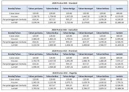 Check spelling or type a new query. Proton X50 2020 Lebih Kurang Rm 4 3k Untuk Servis Selama 5 Tahun 100k Km Termasuk Kos Lain Wapcar