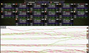 /r/cookieclicker is here to help you make more cookies. Stock Market Cookie Clicker Wiki Fandom