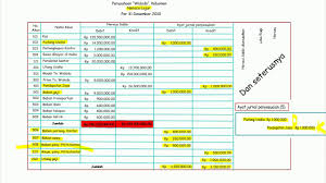 Cara mengerjakan neraca lajur perusahaan dagang guru ilmu sosial. Penyusunan Jurnal Penyesuaian Sampai Ke Kertas Kerja Neraca Lajur Worksheet Youtube