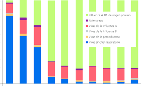 Immune responses and immunopathology in acute and chronic viral hepatitis. Distribucion Porcentual De Virus Respiratorio Por Grupos De Edad Download Scientific Diagram