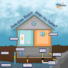 Image result for Radon Gas