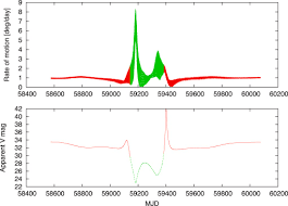 Setec astronomy is an anagram of too many secrets used in the great movie sneakers. Discovering Earth S Transient Moons With The Large Synoptic Survey Telescope Sciencedirect