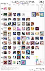 Sakuyas Sdvx Ii Quest Consolidated Update 20140718 Finale