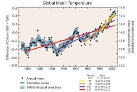 Открыть страницу «ipcc» на facebook. Ipcc 4th Report Main Findings