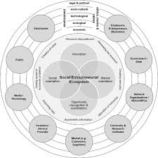 Antonio Grasso Antgrasso Twitter Social Science Research Ecosystems Social Science