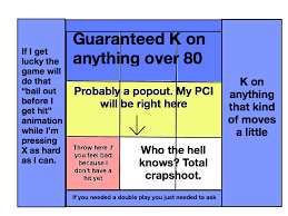 i made this handy chart of my likely offensive outcomes