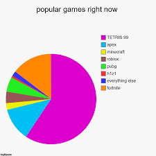 Fortnite Vs Apex Pie Chart Fortnite Cheat Battle Royale
