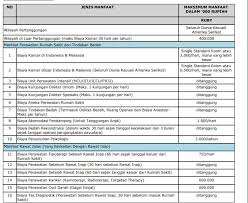 Asuransi Kesehatan Untuk Wna On Bill Asuransi Manulife Jawabannya