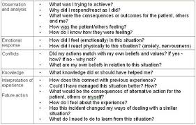 Reflective Practice Reflective Practice Reflective Essay Examples Reflective Journal