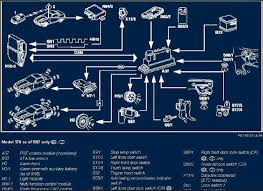 Central Locking System Problem Page 2 Mercedes Slk World